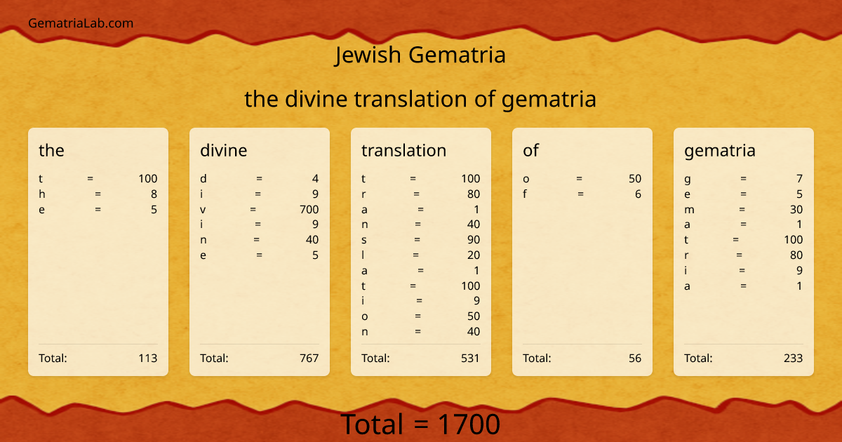 the divine translation of gematria in jewish Gematria